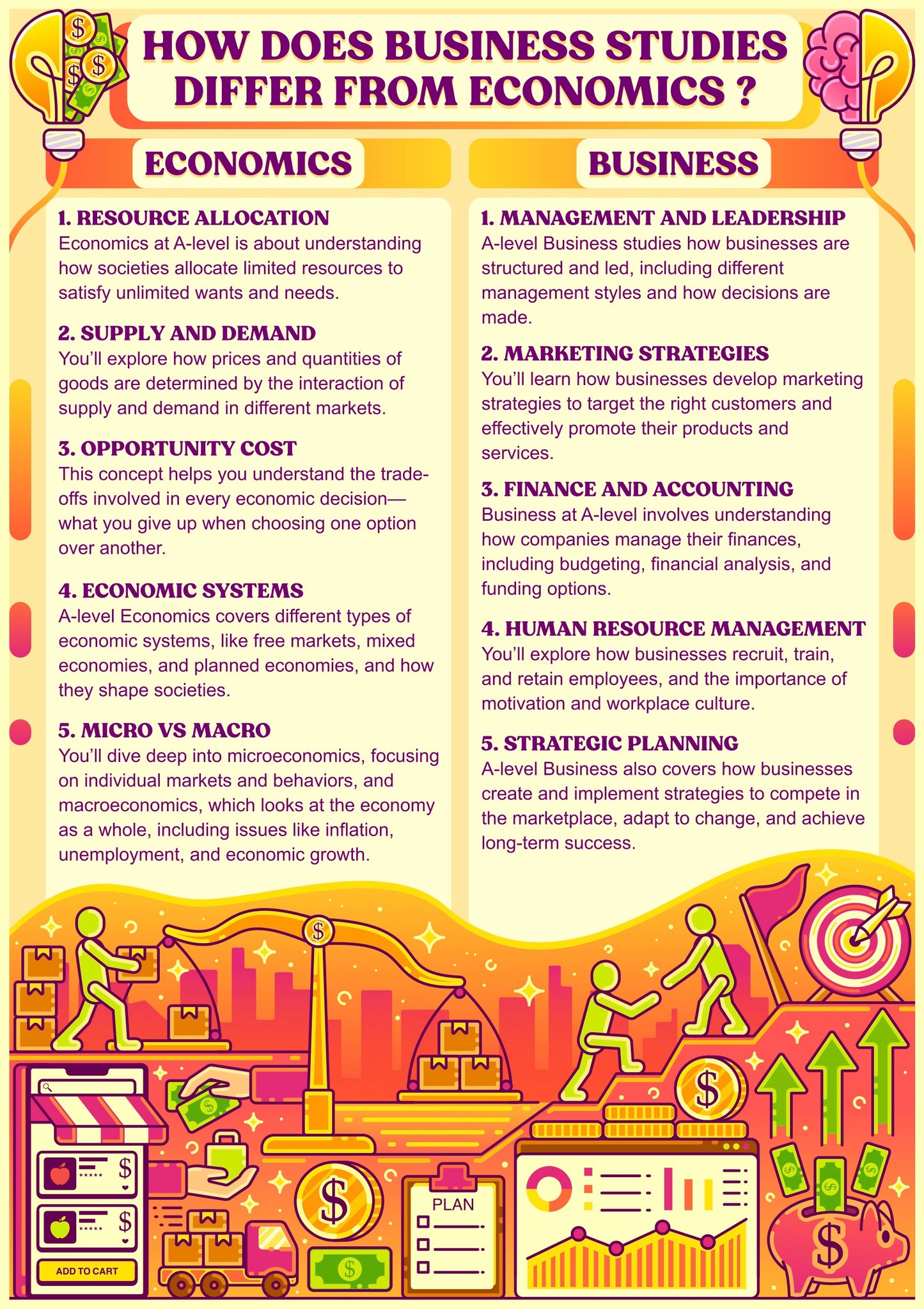 Economics or Business Studies? Make the Right Choice with This Must-Have Poster!