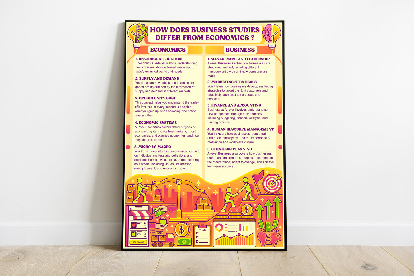 Economics or Business Studies? Make the Right Choice with This Must-Have Poster!