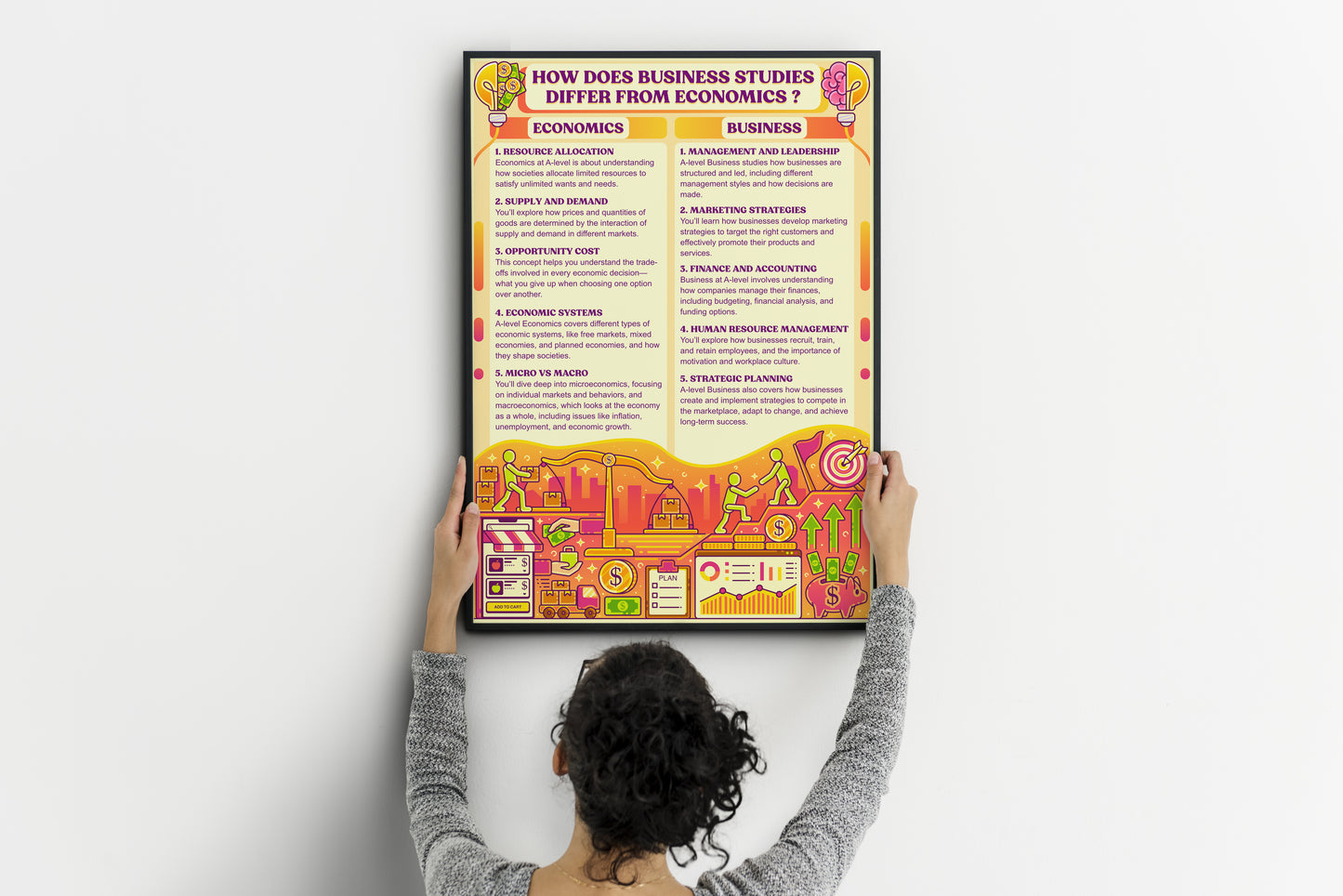 Economics or Business Studies? Make the Right Choice with This Must-Have Poster!