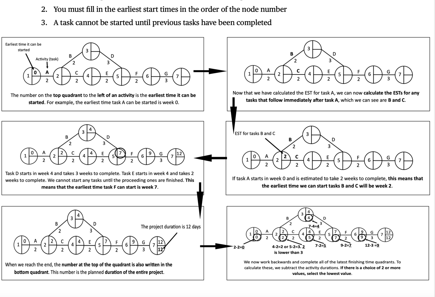 Critical Path Analysis Worksheet