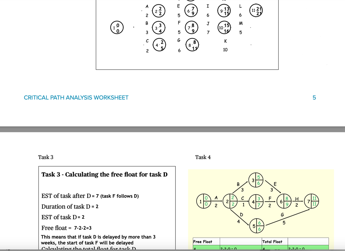 Critical Path Analysis Worksheet