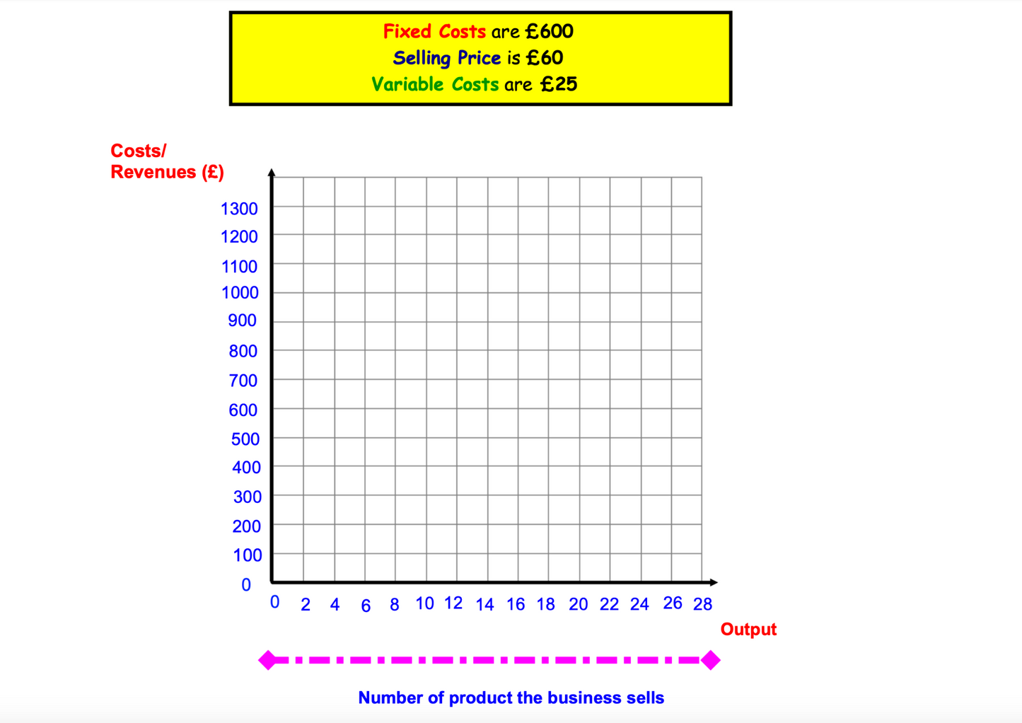 Break-Even Worksheet