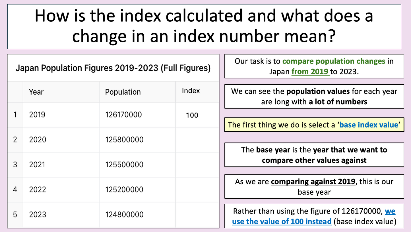 Index Numbers