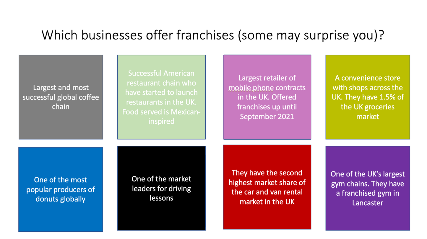 Franchising